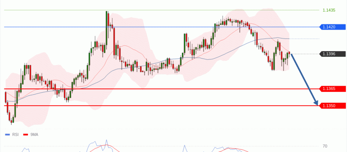 forex-technical-analisys-pivot-points-chart-EURUSD-2026-06-30-ce132.gif