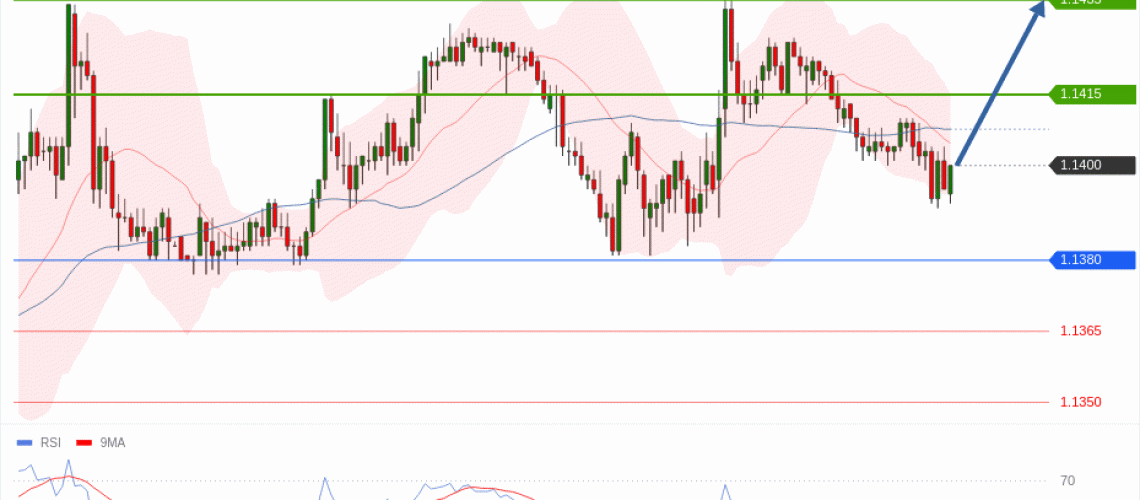 forex-technical-analisys-pivot-points-chart-EURUSD-2026-07-01-78365.gif