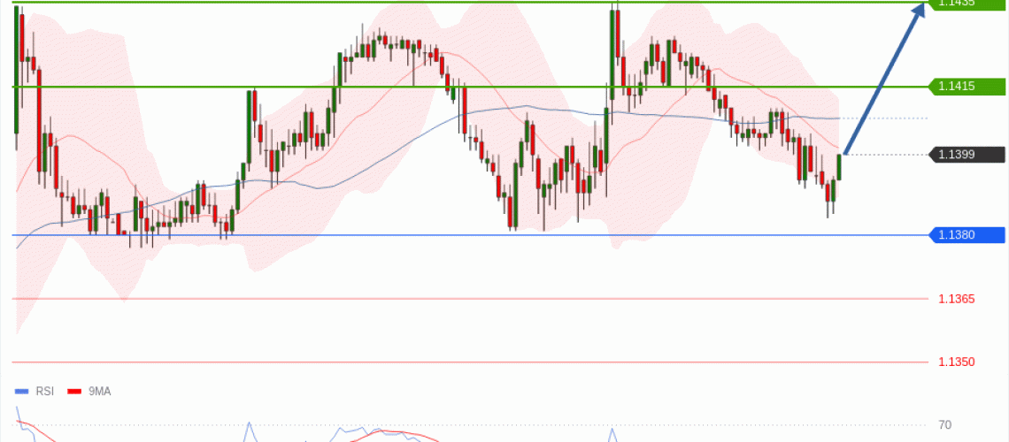 forex-technical-analisys-pivot-points-chart-EURUSD-2026-07-01-8e603.gif