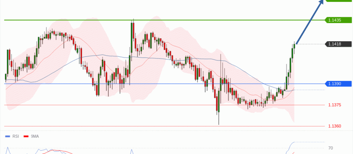 forex-technical-analisys-pivot-points-chart-EURUSD-2026-07-02-2d566.gif
