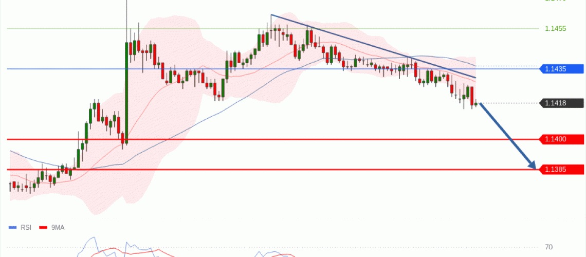 forex-technical-analisys-pivot-points-chart-EURUSD-2026-07-06-bd1c3.gif