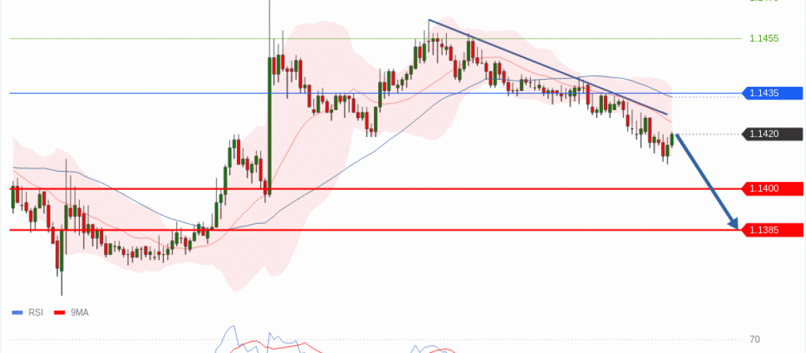 forex-technical-analisys-pivot-points-chart-EURUSD-2026-07-06-f23e4.gif