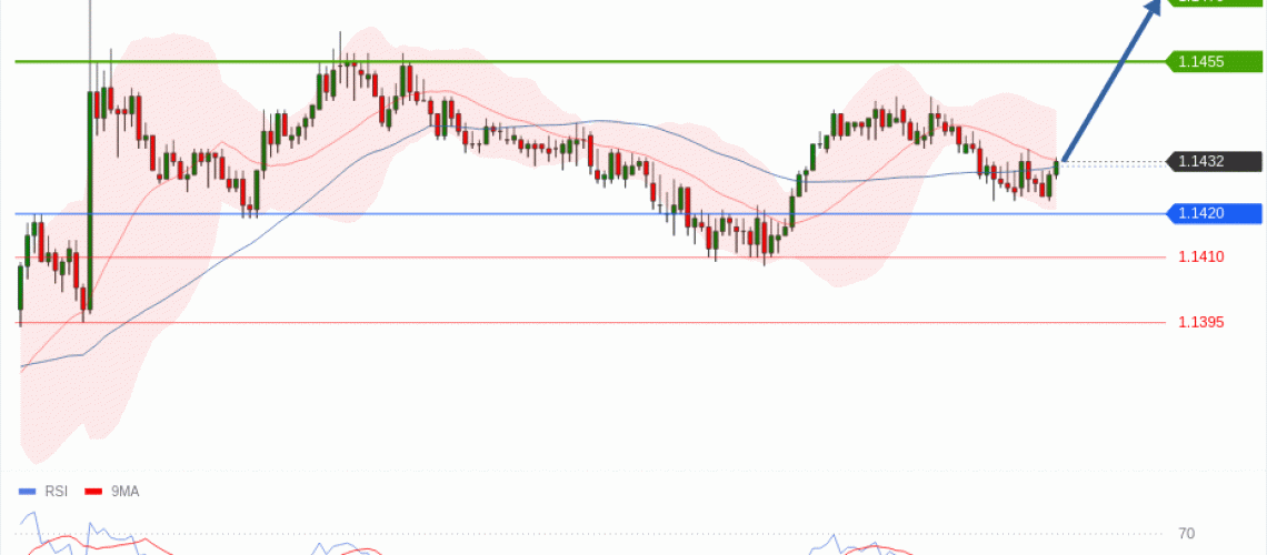forex-technical-analisys-pivot-points-chart-EURUSD-2026-07-07-10a04.gif