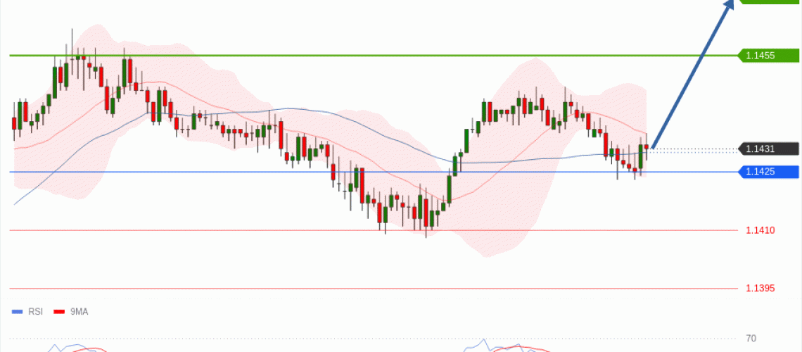 forex-technical-analisys-pivot-points-chart-EURUSD-2026-07-07-58cd0.gif