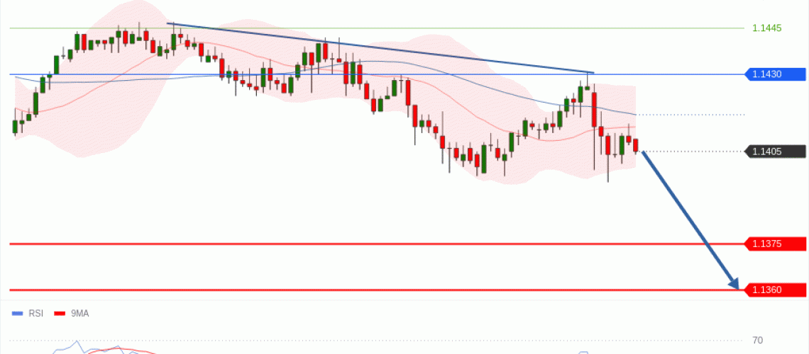 forex-technical-analisys-pivot-points-chart-EURUSD-2026-07-08-30d3d.gif