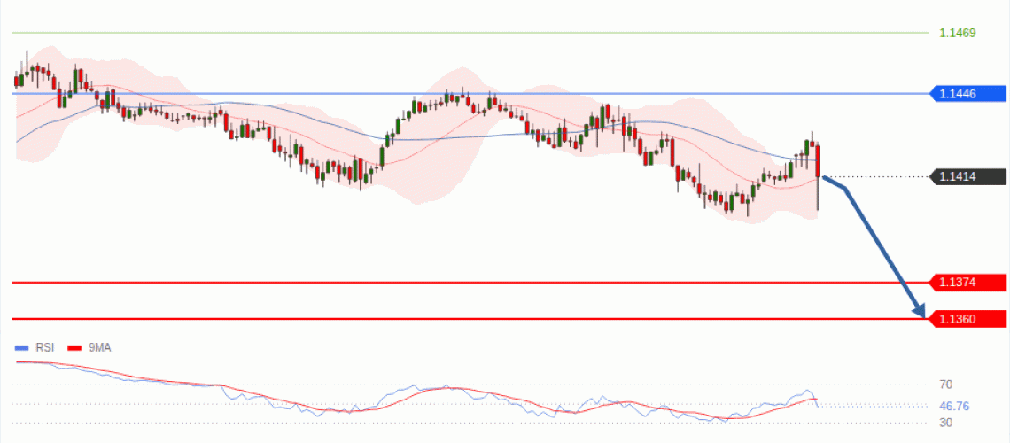 forex-technical-analisys-pivot-points-chart-EURUSD-2026-07-08-aae01.gif