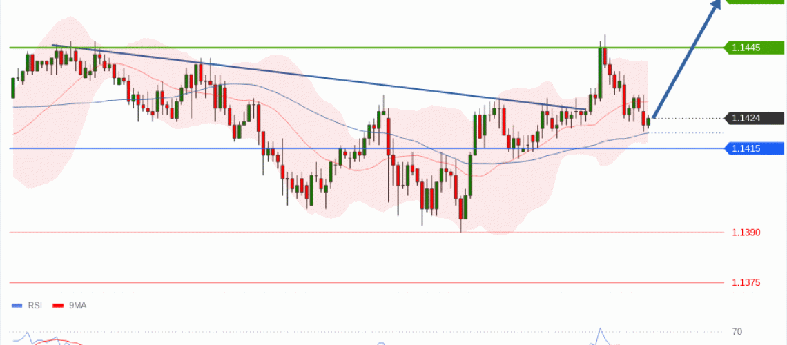 forex-technical-analisys-pivot-points-chart-EURUSD-2026-07-09-55699.gif