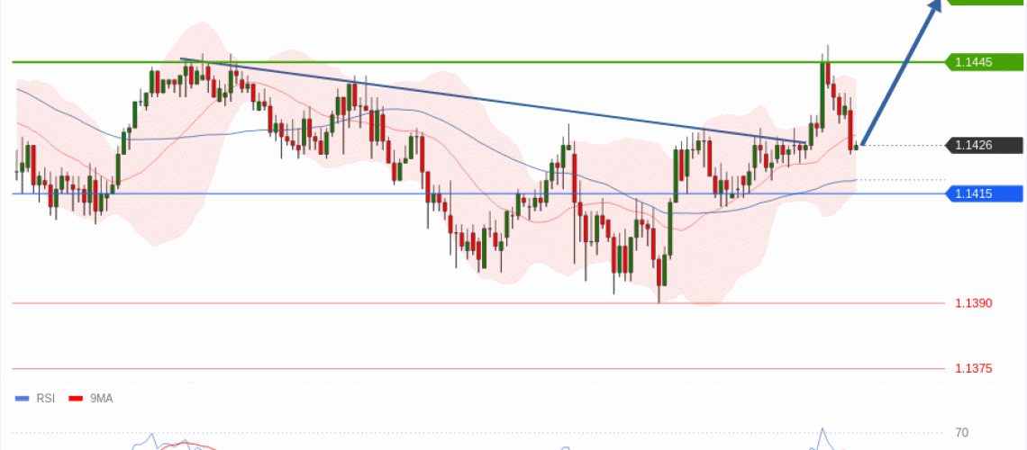 forex-technical-analisys-pivot-points-chart-EURUSD-2026-07-09-ce32a.gif