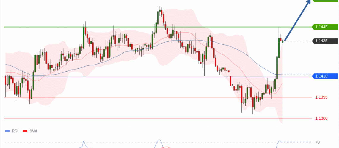 forex-technical-analisys-pivot-points-chart-EURUSD-2026-07-13-d96b3.gif