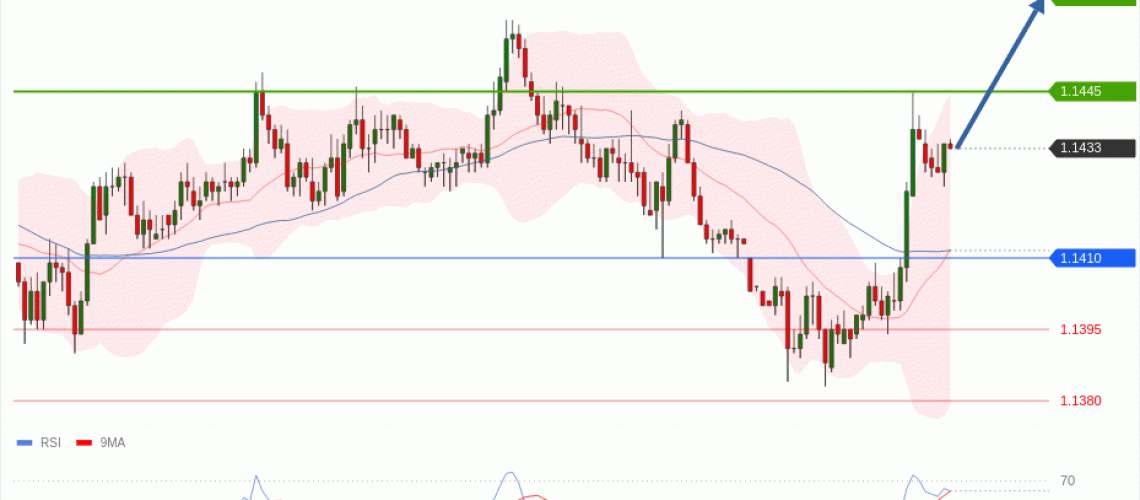 forex-technical-analisys-pivot-points-chart-EURUSD-2026-07-13-edaff.gif