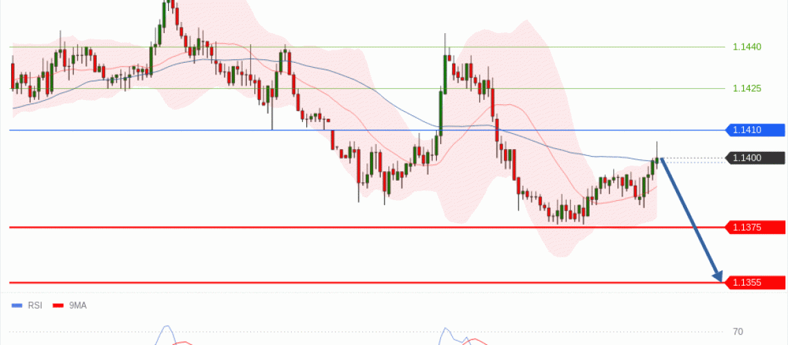 forex-technical-analisys-pivot-points-chart-EURUSD-2026-07-14-d74c0.gif