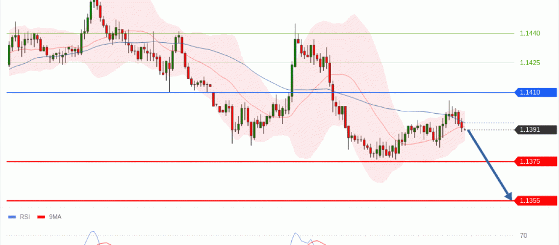 forex-technical-analisys-pivot-points-chart-EURUSD-2026-07-14-dc3d2.gif