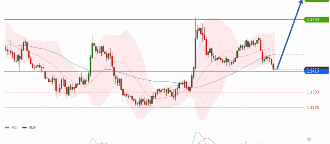 forex-technical-analisys-pivot-points-chart-EURUSD-2026-07-15-3cfe5.gif