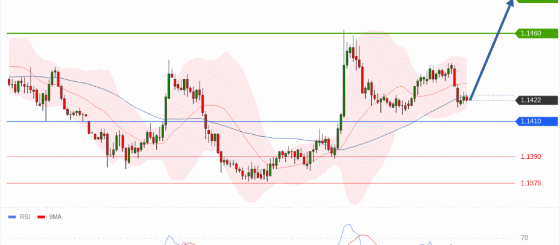 forex-technical-analisys-pivot-points-chart-EURUSD-2026-07-15-51fb8.gif