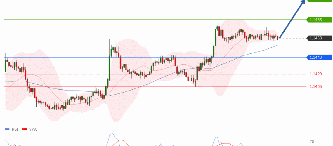 forex-technical-analisys-pivot-points-chart-EURUSD-2026-07-16-d77b6.gif