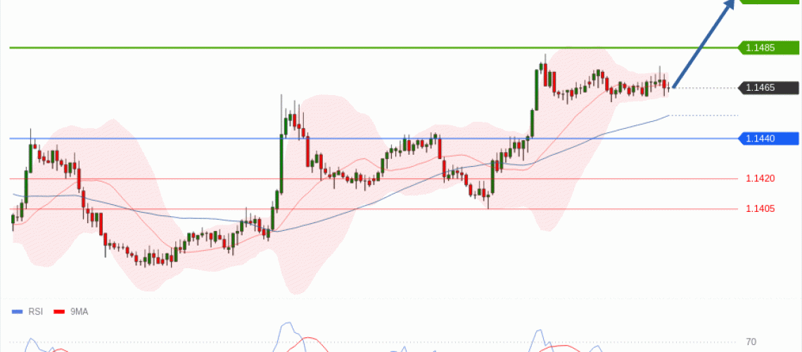 forex-technical-analisys-pivot-points-chart-EURUSD-2026-07-16-f1bdb.gif