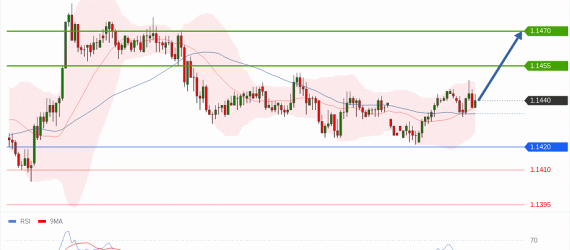 forex-technical-analisys-pivot-points-chart-EURUSD-2026-07-20-96d9f.gif