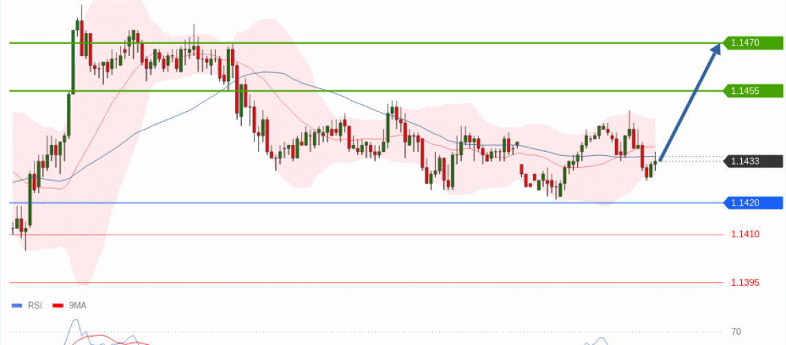 forex-technical-analisys-pivot-points-chart-EURUSD-2026-07-20-ab88c.gif