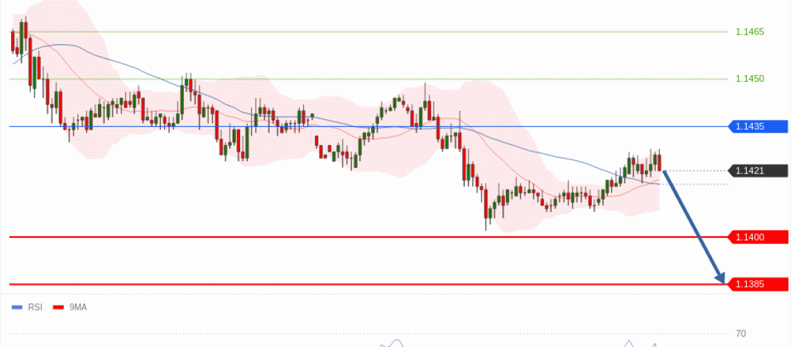 forex-technical-analisys-pivot-points-chart-EURUSD-2026-07-21-5fb78.gif