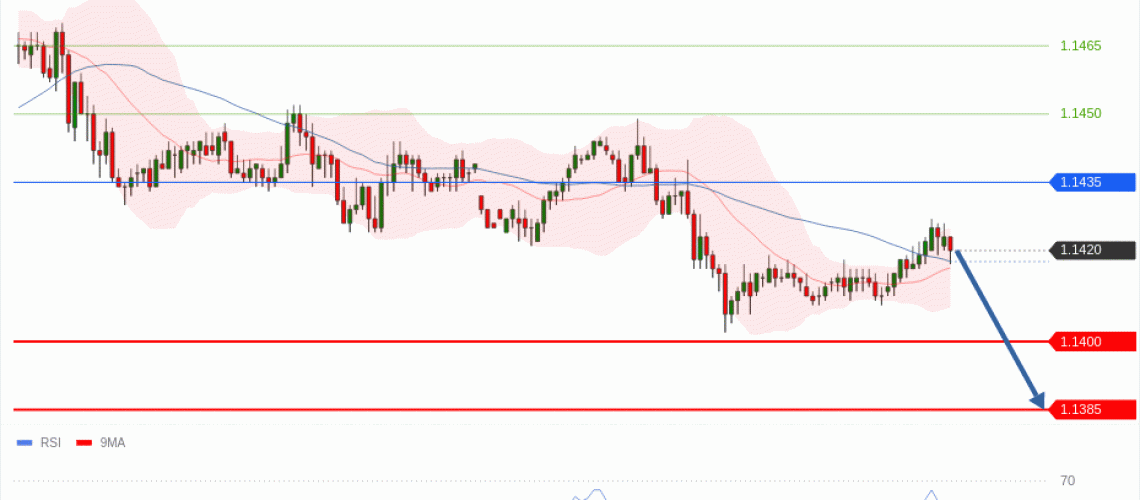 forex-technical-analisys-pivot-points-chart-EURUSD-2026-07-21-f83d7.gif