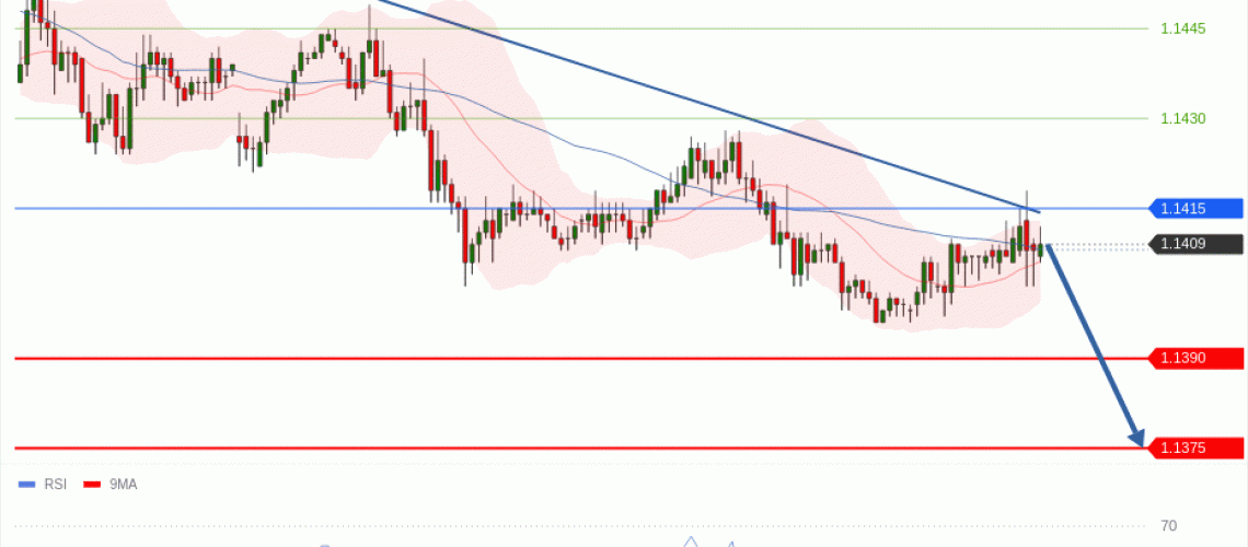 forex-technical-analisys-pivot-points-chart-EURUSD-2026-07-22-3ae0c.gif