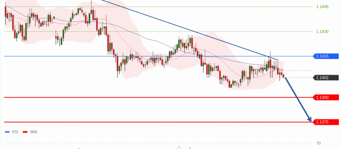 forex-technical-analisys-pivot-points-chart-EURUSD-2026-07-22-6a74e.gif