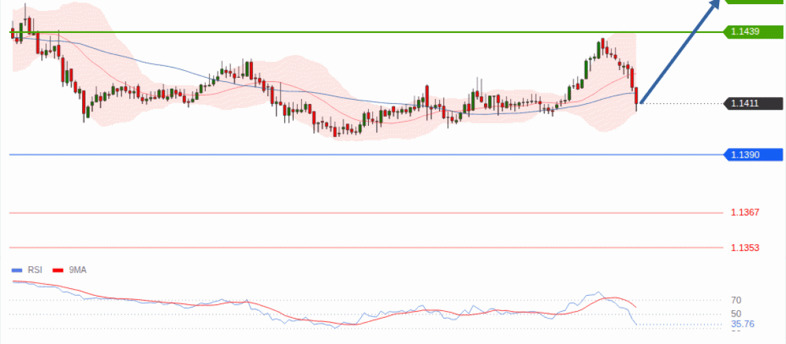 forex-technical-analisys-pivot-points-chart-EURUSD-2026-07-23-98065.gif