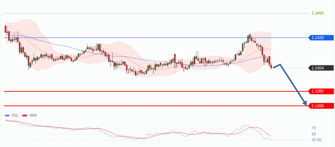 forex-technical-analisys-pivot-points-chart-EURUSD-2026-07-23-ec207.gif