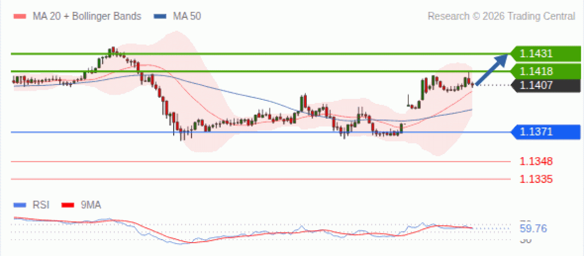 forex-technical-analisys-pivot-points-chart-EURUSD-2026-07-27-84cf7.gif