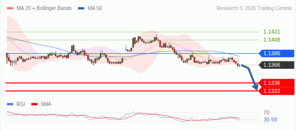 forex-technical-analisys-pivot-points-chart-EURUSD-2026-07-28-f7a4f.gif