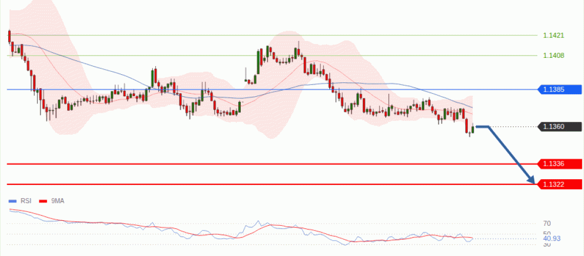 forex-technical-analisys-pivot-points-chart-EURUSD-2026-07-28-fc29f.gif