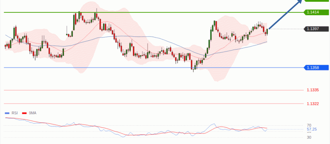 forex-technical-analisys-pivot-points-chart-EURUSD-2026-07-29-5c25f.gif