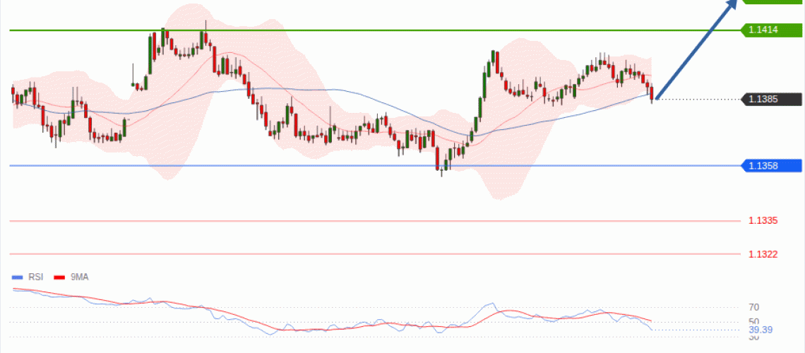 forex-technical-analisys-pivot-points-chart-EURUSD-2026-07-29-a9d6b.gif