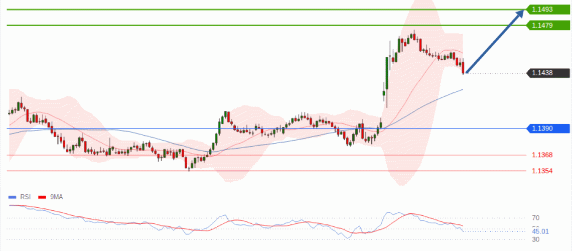 forex-technical-analisys-pivot-points-chart-EURUSD-2026-07-30-c85fe.gif