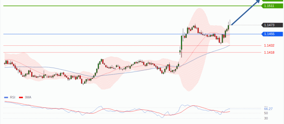forex-technical-analisys-pivot-points-chart-EURUSD-2026-07-30-f159b.gif