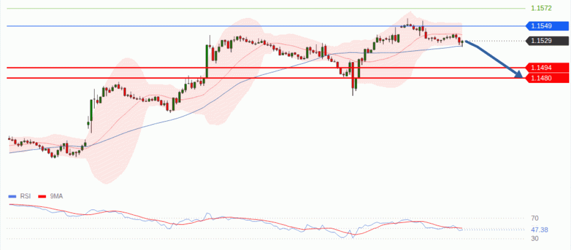 forex-technical-analisys-pivot-points-chart-EURUSD-2026-08-03-72d69.gif