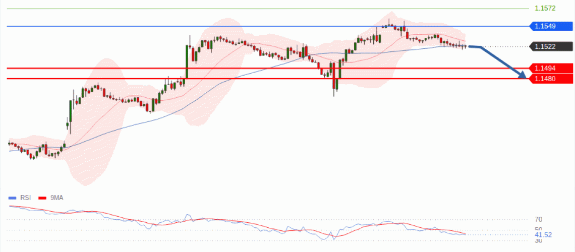 forex-technical-analisys-pivot-points-chart-EURUSD-2026-08-03-f0de2.gif
