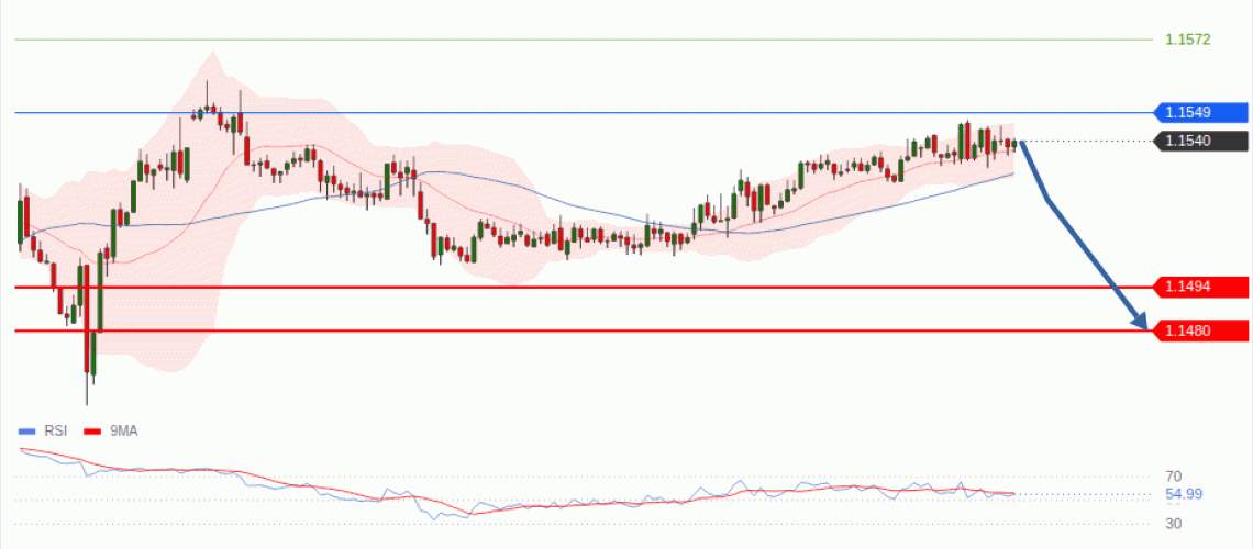 forex-technical-analisys-pivot-points-chart-EURUSD-2026-08-05-23949.gif