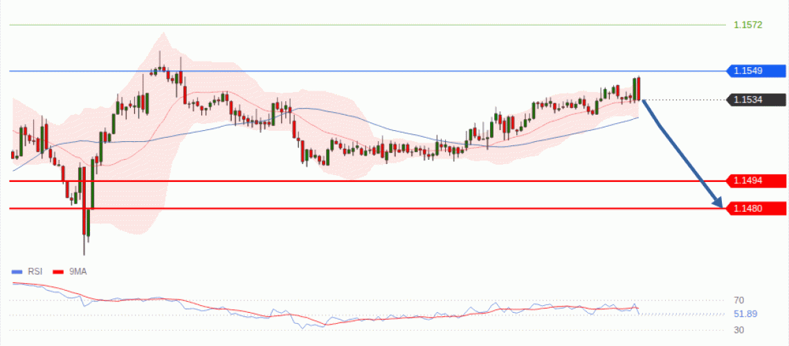 forex-technical-analisys-pivot-points-chart-EURUSD-2026-08-05-2864e.gif