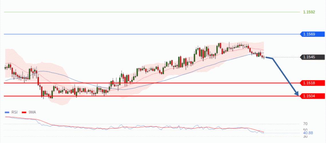 forex-technical-analisys-pivot-points-chart-EURUSD-2026-08-06-7c997.gif