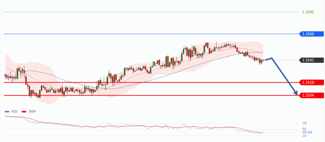 forex-technical-analisys-pivot-points-chart-EURUSD-2026-08-06-a195b.gif