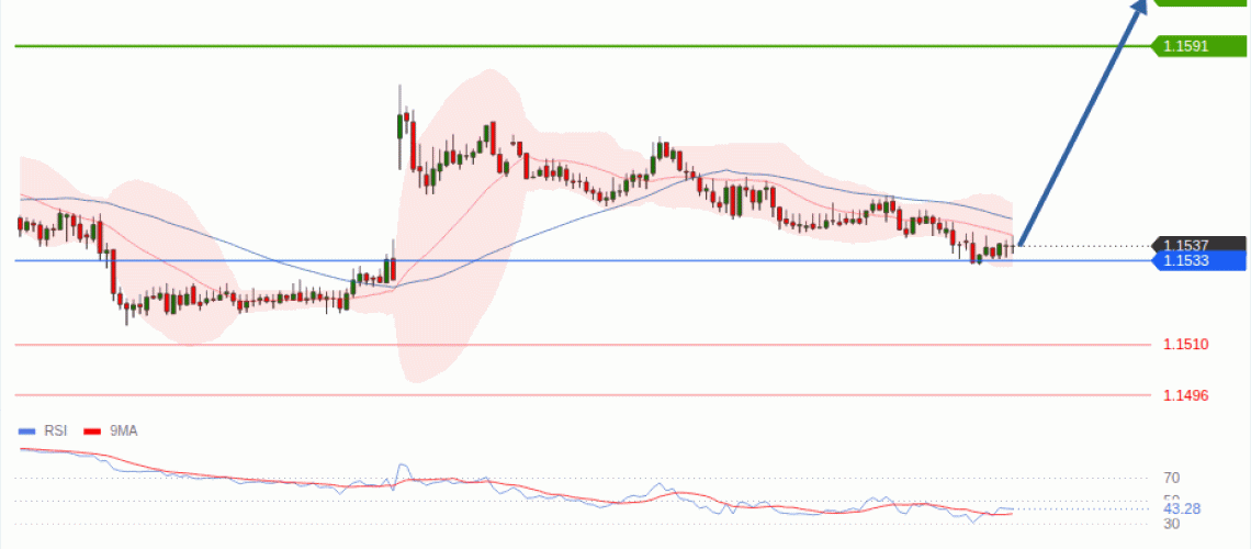 forex-technical-analisys-pivot-points-chart-EURUSD-2026-08-11-98e22.gif