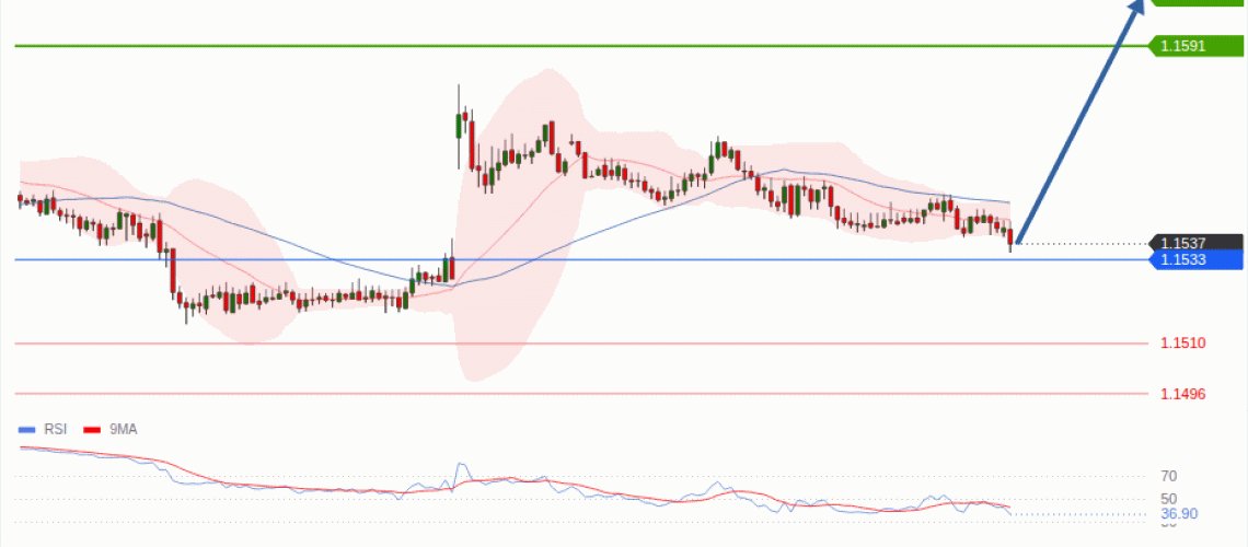 forex-technical-analisys-pivot-points-chart-EURUSD-2026-08-11-e636f.gif