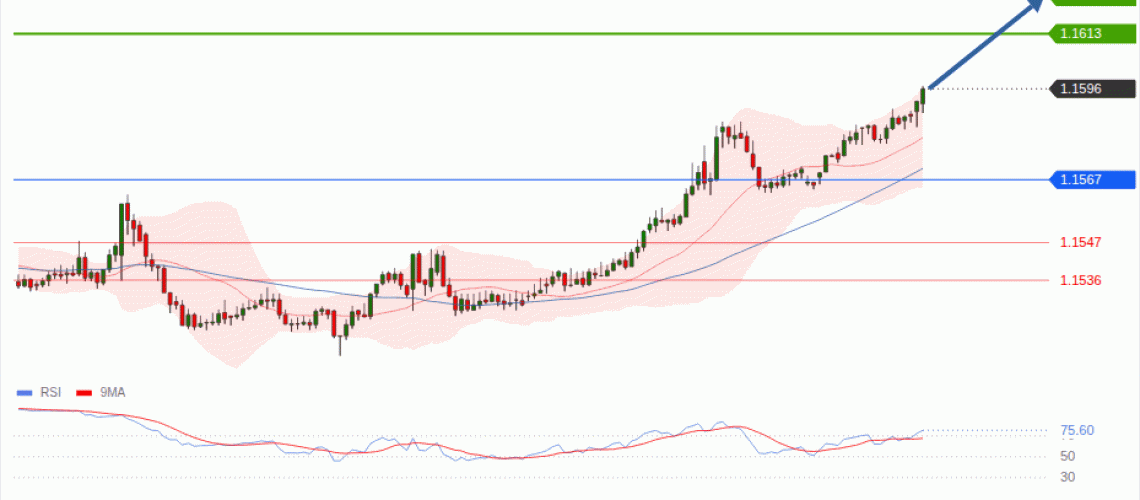 forex-technical-analisys-pivot-points-chart-EURUSD-2026-08-17-352cb.gif