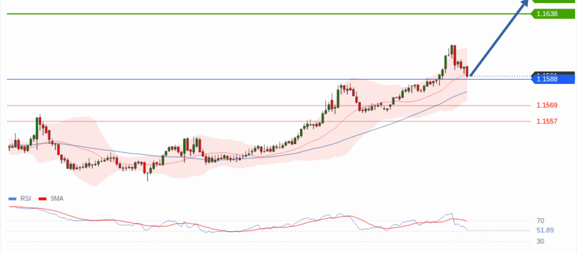 forex-technical-analisys-pivot-points-chart-EURUSD-2026-08-17-4918e.gif