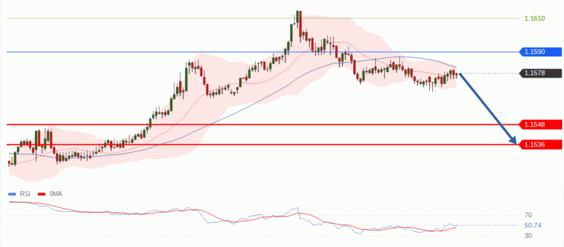 forex-technical-analisys-pivot-points-chart-EURUSD-2026-08-18-0f269.gif