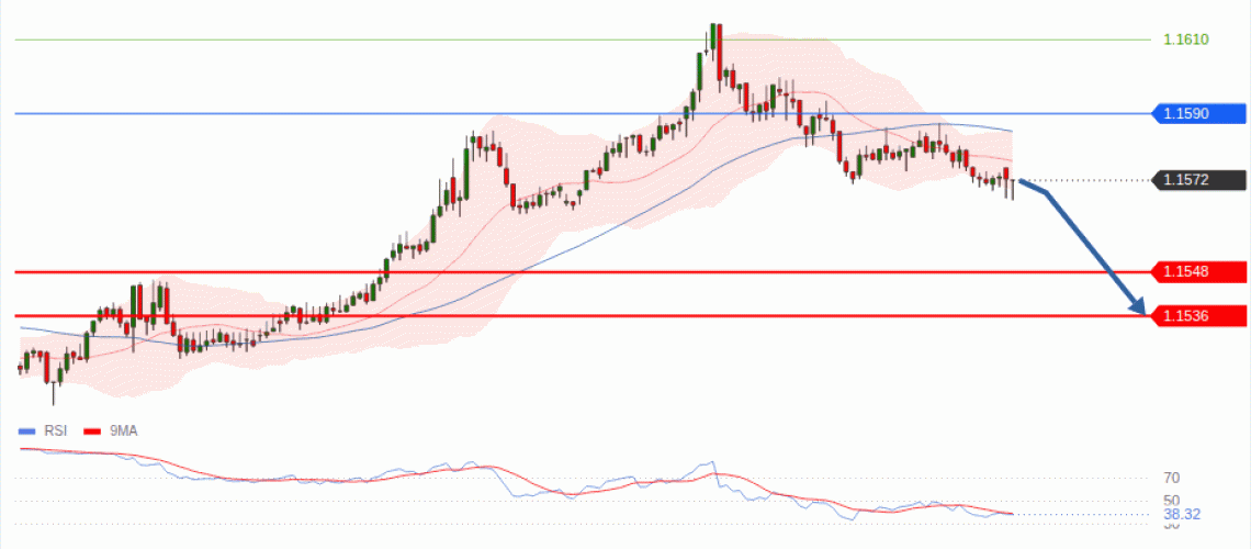 forex-technical-analisys-pivot-points-chart-EURUSD-2026-08-18-94eea.gif