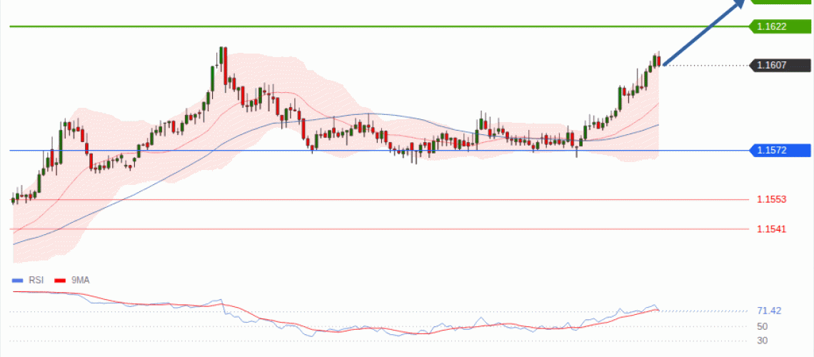 forex-technical-analisys-pivot-points-chart-EURUSD-2026-08-19-7bdd7.gif
