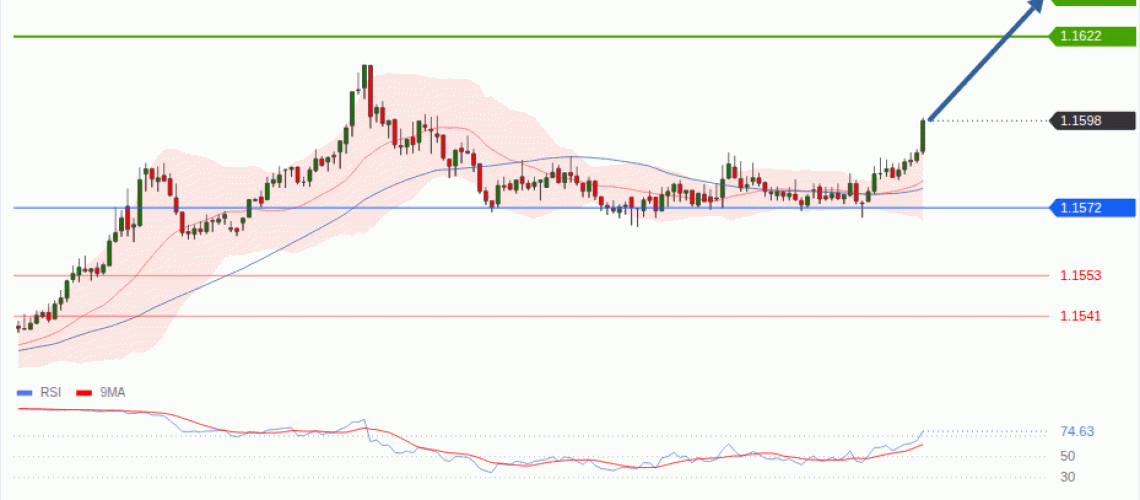 forex-technical-analisys-pivot-points-chart-EURUSD-2026-08-19-fb8c9.gif