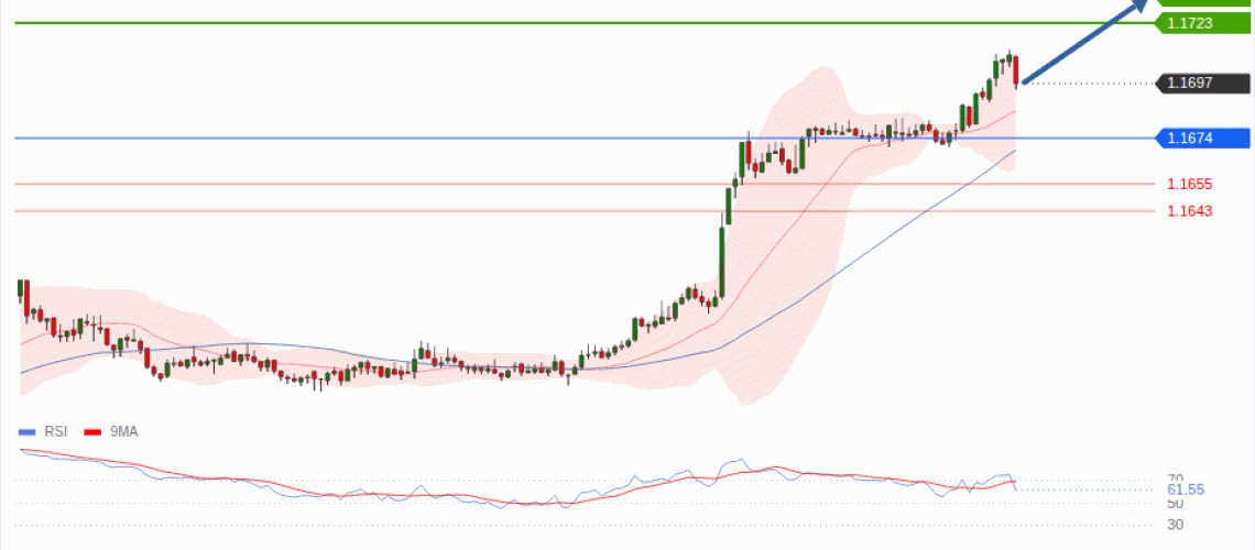 forex-technical-analisys-pivot-points-chart-EURUSD-2026-08-20-1808b.gif